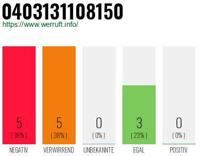 Rufnummer 0403131108150 Telefonnummer 0403131108150