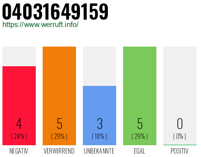 Rufnummer 04031649159 Telefonnummer 04031649159