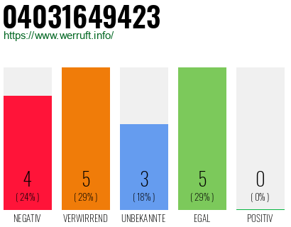 Rufnummer 04031649423 Telefonnummer 04031649423