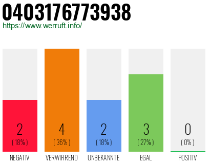 Telefonnummer 0403176773938