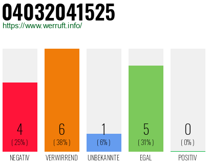 Rufnummer 04032041525 Telefonnummer 04032041525