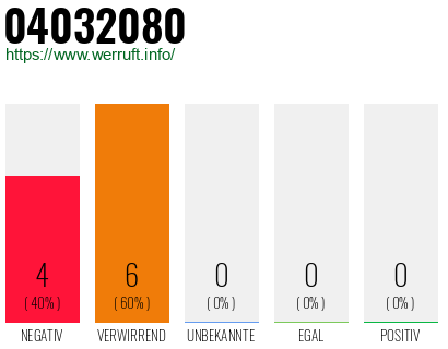 Rufnummer 04032080 Telefonnummer 04032080