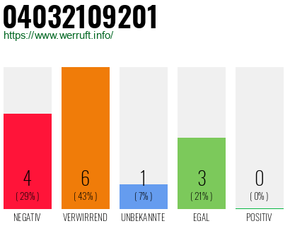 Rufnummer 04032109201 Telefonnummer 04032109201