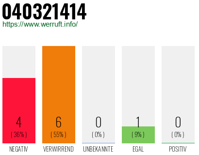 Rufnummer 040321414 Telefonnummer 040321414