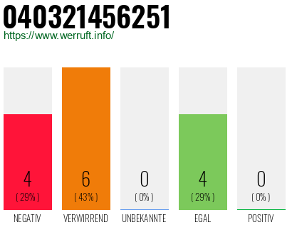 Rufnummer 040321456251 Telefonnummer 040321456251