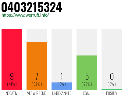Rufnummer 0403215324 Telefonnummer 0403215324