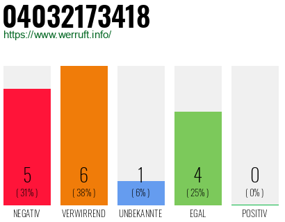 Rufnummer 04032173418 Telefonnummer 04032173418