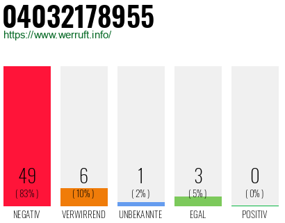 Rufnummer 04032178955 Telefonnummer 04032178955