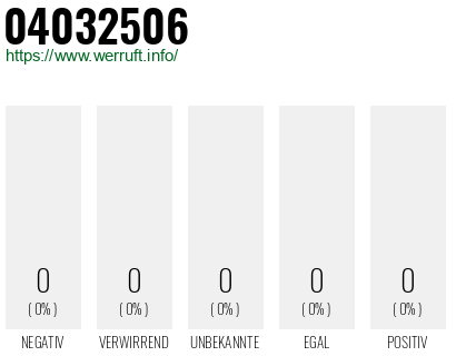 Telefonnummer 04032506