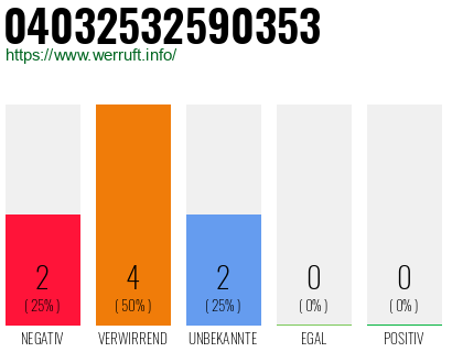 Telefonnummer 04032532590353