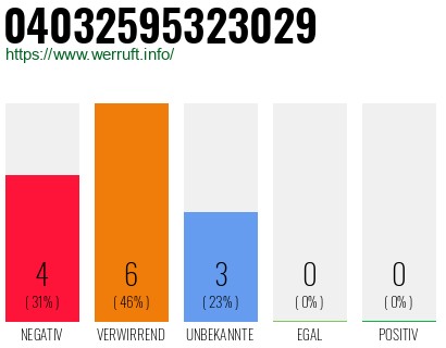 Rufnummer 04032595323029 Telefonnummer 04032595323029