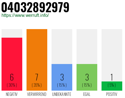 Rufnummer 04032892979 Telefonnummer 04032892979
