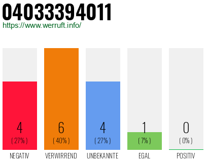 Rufnummer 04033394011 Telefonnummer 04033394011
