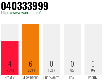 Rufnummer 040333999 Telefonnummer 040333999