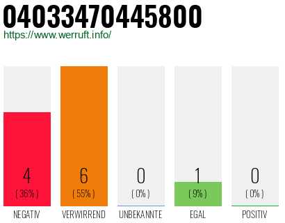 Rufnummer 04033470445800 Telefonnummer 04033470445800