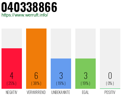 Rufnummer 040338866 Telefonnummer 040338866