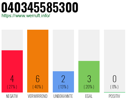 Rufnummer 040345585300 Telefonnummer 040345585300