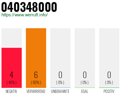 Rufnummer 040348000 Telefonnummer 040348000
