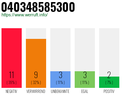Rufnummer 040348585300 Telefonnummer 040348585300