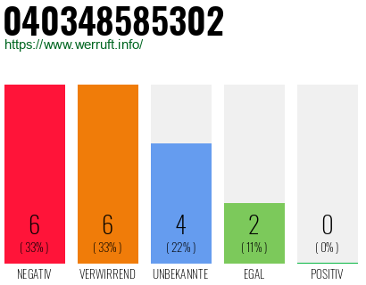 Rufnummer 040348585302 Telefonnummer 040348585302