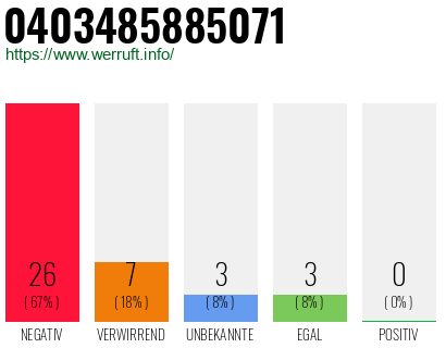 Rufnummer 0403485885071 Telefonnummer 0403485885071