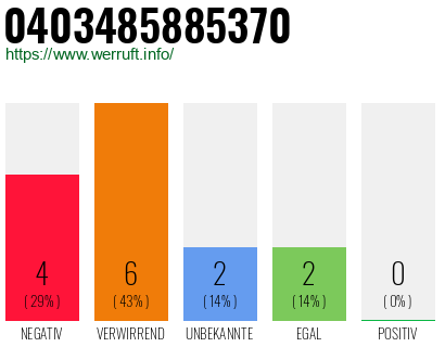Telefonnummer 0403485885370