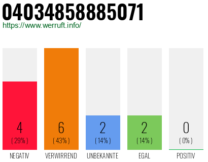 Rufnummer 04034858885071 Telefonnummer 04034858885071
