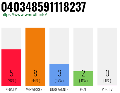 Rufnummer 040348591118237 Telefonnummer 040348591118237