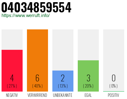Rufnummer 04034859554 Telefonnummer 04034859554