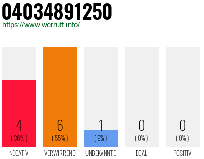 Rufnummer 04034891250 Telefonnummer 04034891250