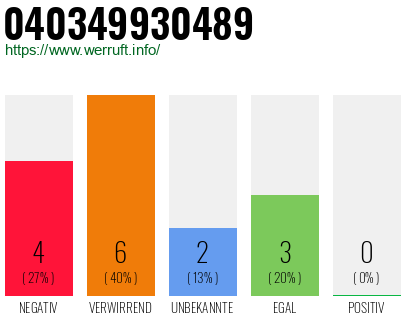 Rufnummer 040349930489 Telefonnummer 040349930489