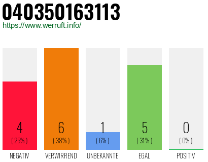 Rufnummer 040350163113 Telefonnummer 040350163113