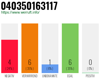 Rufnummer 040350163117 Telefonnummer 040350163117