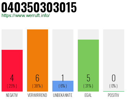 Rufnummer 040350303015 Telefonnummer 040350303015
