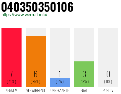 Rufnummer 040350350106 Telefonnummer 040350350106