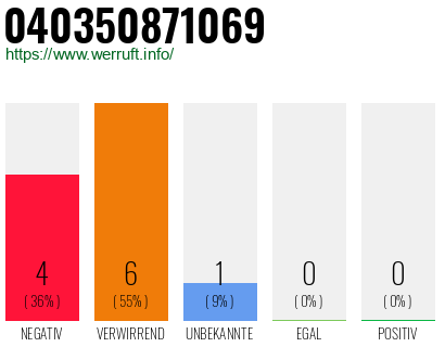 Rufnummer 040350871069 Telefonnummer 040350871069
