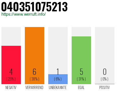 Rufnummer 040351075213 Telefonnummer 040351075213