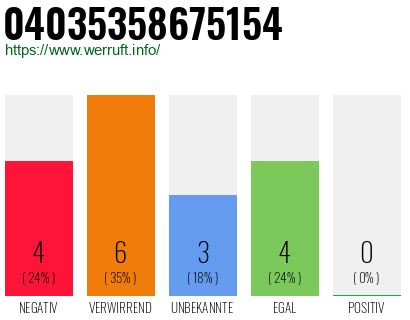 Rufnummer 04035358675154 Telefonnummer 04035358675154