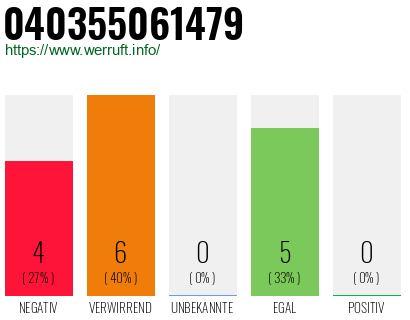 Rufnummer 040355061479 Telefonnummer 040355061479