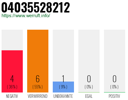 Rufnummer 04035528212 Telefonnummer 04035528212