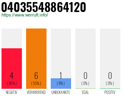 Rufnummer 04035548864120 Telefonnummer 04035548864120