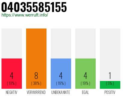 Rufnummer 04035585155 Telefonnummer 04035585155
