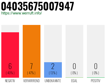 Rufnummer 04035675007947 Telefonnummer 04035675007947
