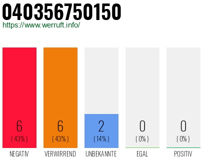 Rufnummer 040356750150 Telefonnummer 040356750150