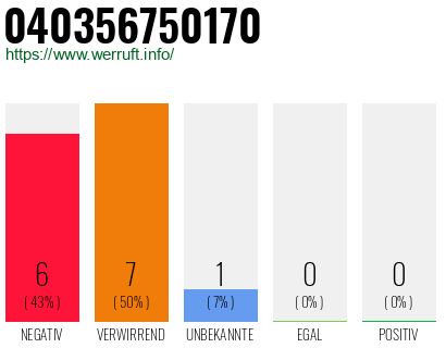 Rufnummer 040356750170 Telefonnummer 040356750170