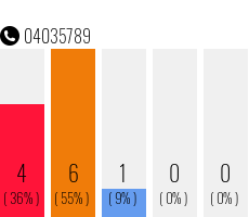 Telefonnummer 04035789