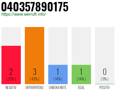 Telefonnummer 040357890175