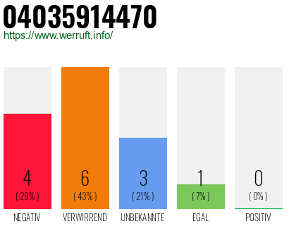 Rufnummer 04035914470 Telefonnummer 04035914470