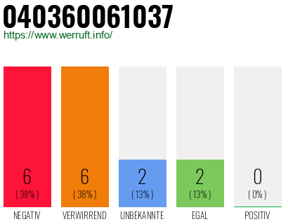 Rufnummer 040360061037 Telefonnummer 040360061037