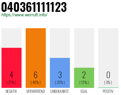 Rufnummer 040361111123 Telefonnummer 040361111123